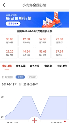 小龙虾价格网app下载-中国小龙虾价格网下载v2.2图1