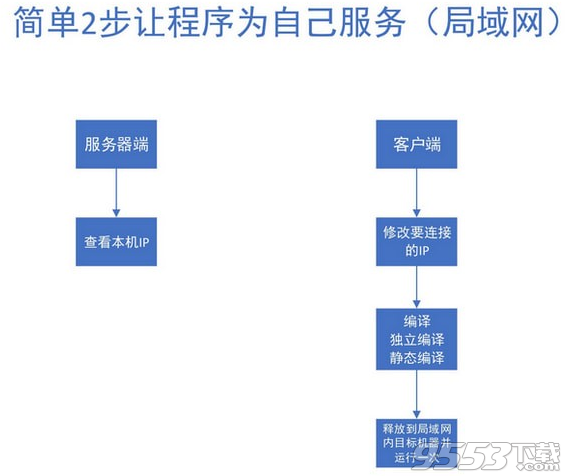 遠程控制臺軟件 v2019最新版