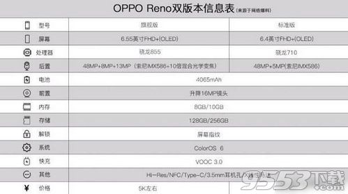 OPPO Reno什么时候上市 OPPO Reno上市时间