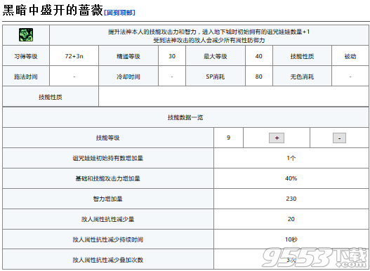 DNF小魔女技能是什么 DNF小魔女是什么职业