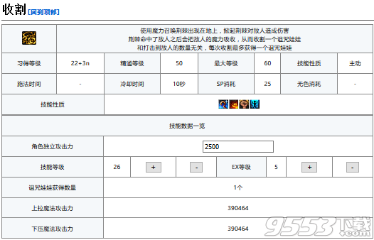 DNF小魔女技能是什么 DNF小魔女是什么职业