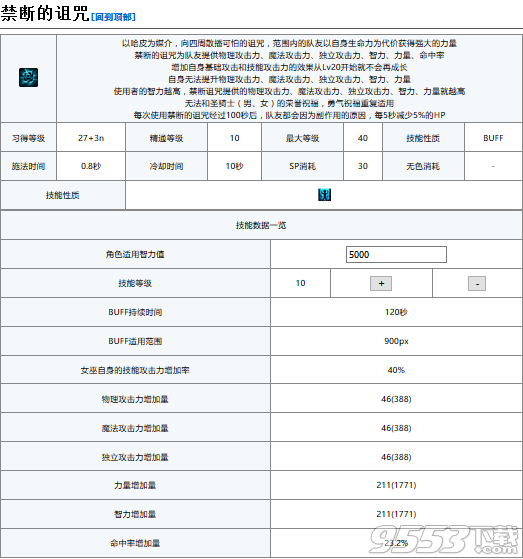 DNF小魔女技能是什么 DNF小魔女是什么职业