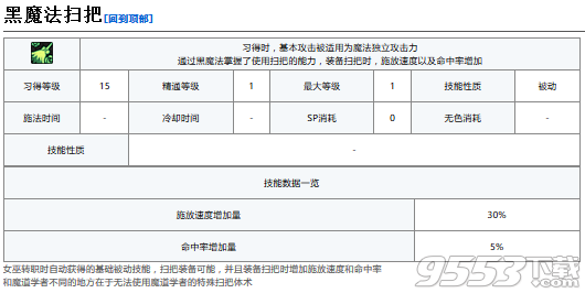 DNF小魔女技能是什么 DNF小魔女是什么职业