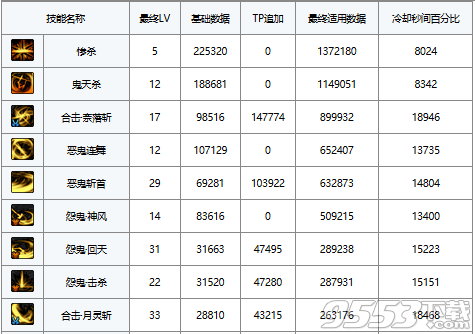 DNF剑影加点最新 DNF剑影刷图加点2019