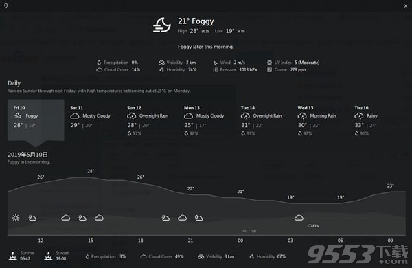 Weather Bar(桌面天气预报软件) v2.0.0.2免费版