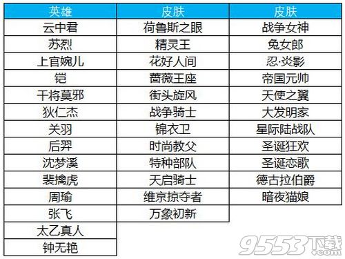 王者榮耀5.11更新了什么 王者榮耀5.11更新內(nèi)容一覽