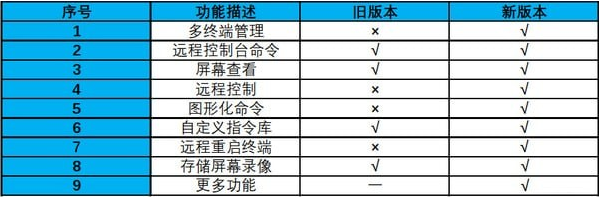 遠(yuǎn)程管理控制軟件 v4.0免費(fèi)版