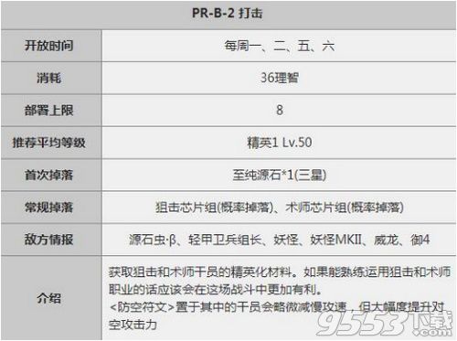 明日方舟摧枯拉朽怎么打 明日方舟摧枯拉朽打法详解