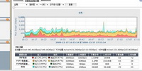 网络流量统计工具软件专题