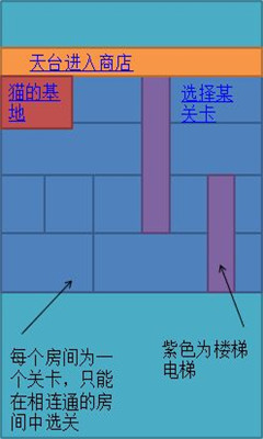 猫狗保卫战安卓版截图1