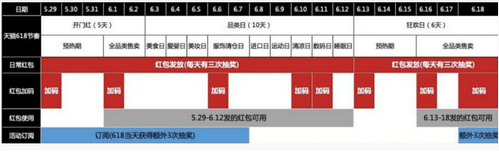 2019淘宝618活动哪天最划算 淘宝618活动哪天买东西最优惠