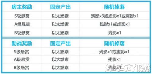 崩坏3悬赏委托怎么玩 崩坏3悬赏委托玩法介绍