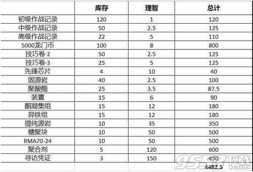 明日方舟猎人币怎么用划算 明日方舟猎人币使用方法介绍