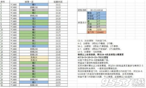 明日方舟龙门币在哪刷 明日方舟龙门币速刷攻略