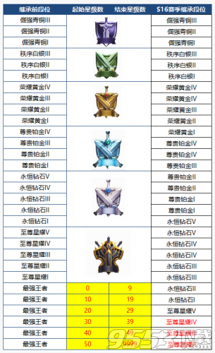 王者荣耀S16赛季什么时候更新 王者荣耀S16赛季6月几号开始