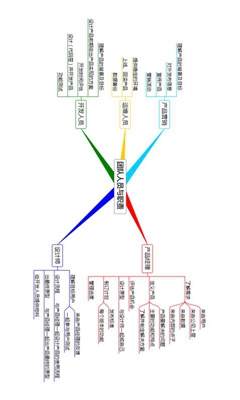 3A思维导图手机版