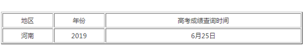 2019河南高考成績(jī)查詢?nèi)肟?></p>
<h3>2019河南高考成績(jī)查詢方式</h3>
<p>方式一：網(wǎng)站查詢，河南省教育廳網(wǎng)站、河南省招生辦公室網(wǎng)、河南招生考試信息網(wǎng)、河南省普通高校招生考生服務(wù)平臺(tái)都可以查詢考生的高考成績(jī)。</p>
<p>方式二：考生可以去縣(市、區(qū))招辦招生考試綜合服務(wù)大廳查詢高考成績(jī)。</p>
<p>方式三：招生院校網(wǎng)站亦可查詢高考成績(jī)。</p>
<p>除此之外，為更好服務(wù)考生，今年河南將通過普通高招考生服務(wù)平臺(tái)只讀郵件向考生發(fā)送電子成績(jī)單、錄取信息以及高考體檢報(bào)告。</p>
<p>考生對(duì)高考成績(jī)有疑問的，可于6月27日18：00前持本人準(zhǔn)考證到縣(市、區(qū))招辦提交申請(qǐng)，逾期不予受理。</p>
<p>復(fù)核只檢查是否漏評(píng)、分?jǐn)?shù)合計(jì)是否存在差錯(cuò)，不復(fù)核評(píng)分寬嚴(yán)?？忌氃谝?guī)定時(shí)間內(nèi)到縣(市、區(qū))招辦領(lǐng)取復(fù)核結(jié)果。</p>
<h3>2019河南高考志愿填報(bào)時(shí)間</h3>
<p><span style=