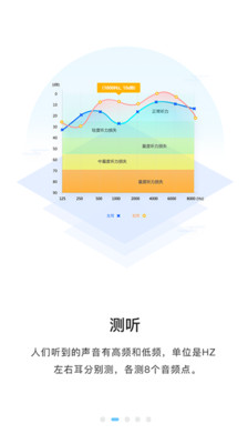 聆通助听手机版截图2