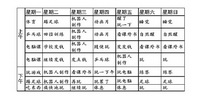 手机课表制作软件专题