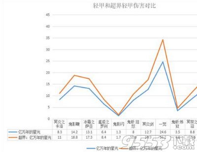 dnf95鬼泣畢業(yè)防具選什么 dnf95鬼泣畢業(yè)防具推薦