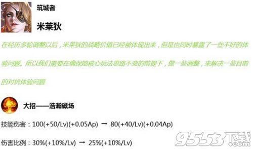 王者榮耀7月16日更新了什么 2019王者榮耀7月16日更新內(nèi)容介紹