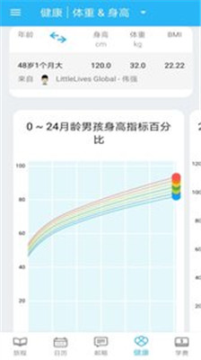 LittleLives家长版手机版下载-LittleLives家长版软件下载v3.7.1图3