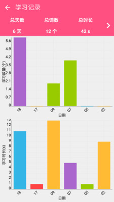 英语四级词汇手机版截图1