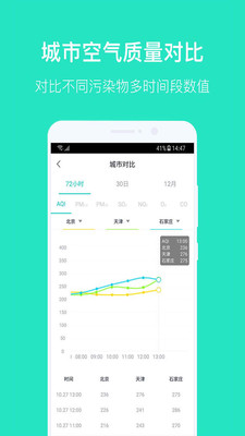 空气质量发布安卓版截图4