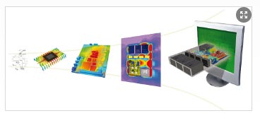 Siemens Simcenter FloTHERM 2019.1 Suite中文版百度云