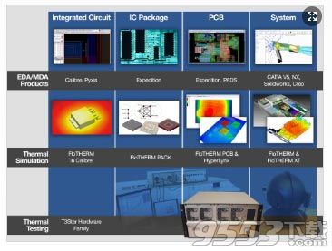 Siemens Simcenter FloTHERM 2019.1 Suite中文版百度云