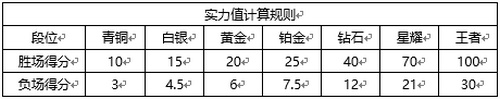 王者荣耀第一届峡谷争霸赛怎么参加 王者荣耀第一届峡谷争霸赛参赛方法