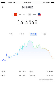 换汇助手手机版下载-换汇助手软件下载v1.0.5图1