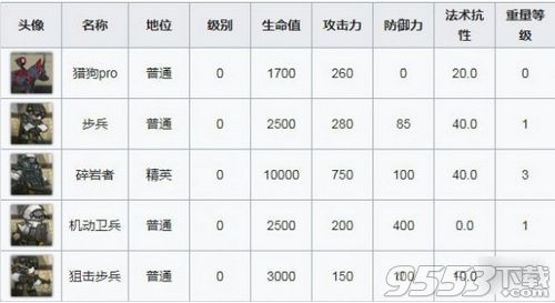 明日方舟OF-5怎么过关 明日方舟OF-5通关攻略