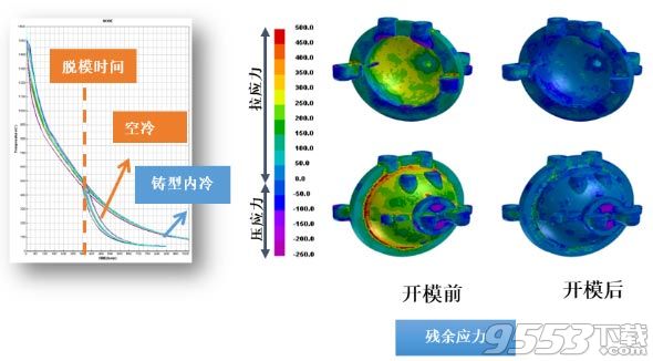 ESI ProCAST 2019.0 Suite中文版