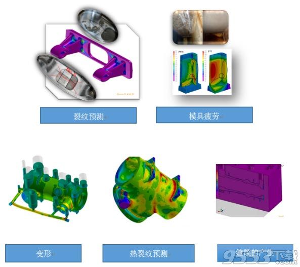 ESI ProCAST 2019.0 Suite中文版