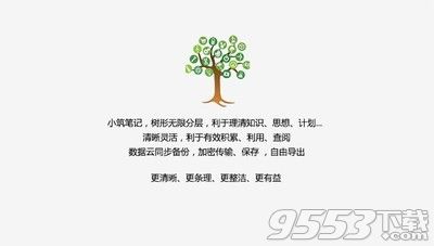 小筑树形笔记