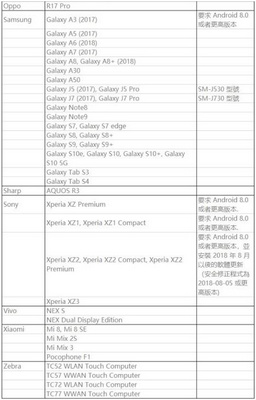 闪耀暖暖AR模式什么手机能用 闪耀暖暖适配AR模式机型一览