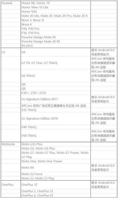 閃耀暖暖AR模式什么手機(jī)能用 閃耀暖暖適配AR模式機(jī)型一覽