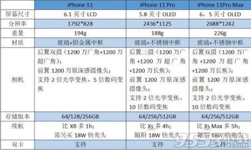 iPhone11和iPhone11 Pro哪個(gè)好 iPhone11和iPhone11 Pro區(qū)別對(duì)比