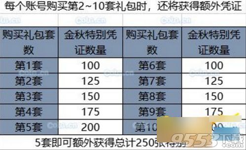 DNF2019国庆套金秋礼包买几套好 DNF国庆套金秋礼包怎么买划算