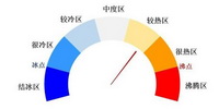 热度查询软件专题