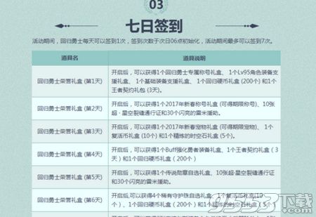 dnf回归硬币在哪兑换 dnf回归硬币怎么兑换