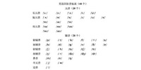 电脑学音标的软件推荐