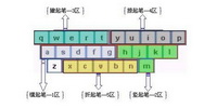 手机学五笔的软件专题