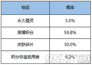 王者荣耀精灵幸运礼包怎么抽永久精灵 精灵幸运礼包抽永久精灵技巧