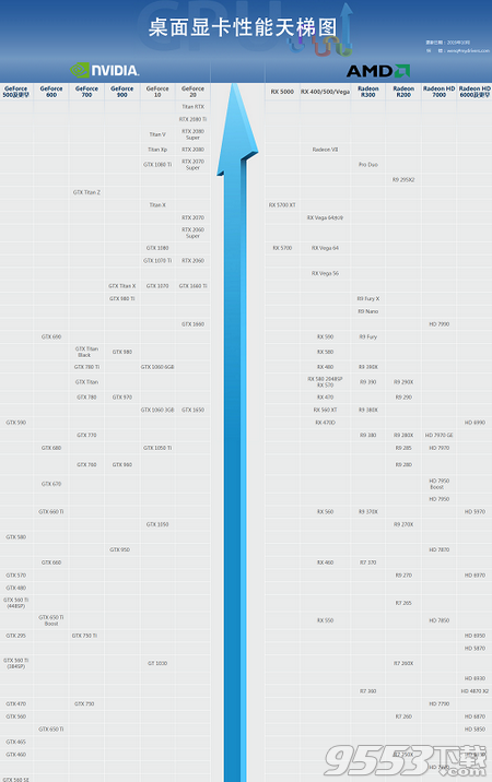 显卡天梯图2019年10月最新版