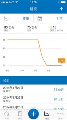 myfitnesspal减肥宝app下载-myfitnesspal减肥宝下载v19.9.10图4