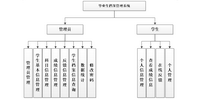 毕业生档案管理软件专题