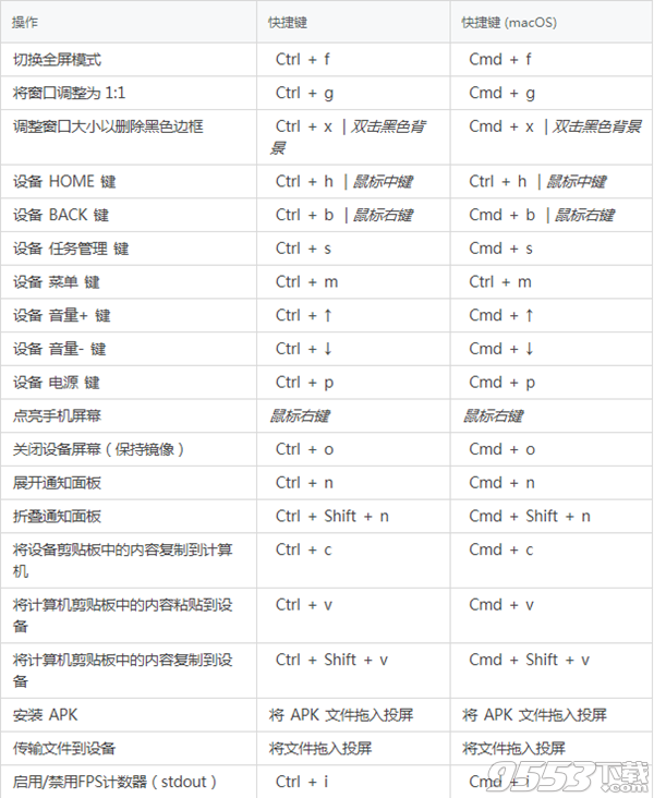 Scrcpy GUI v1.0 免费版百度云