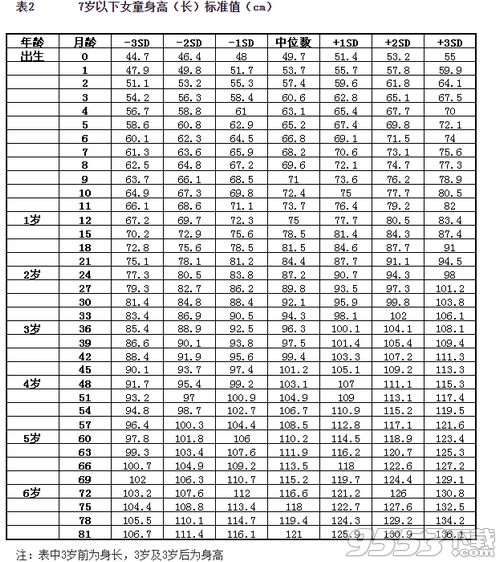 婴儿身高体重对照表2019最新版